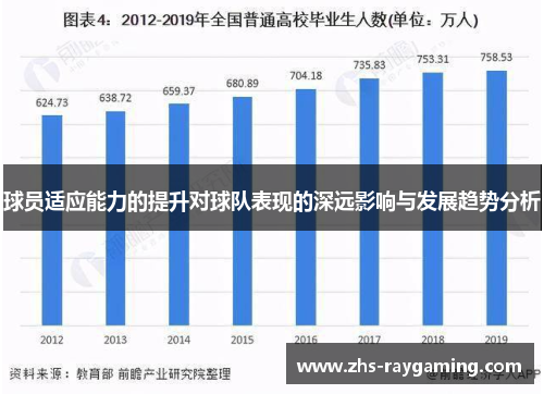 球员适应能力的提升对球队表现的深远影响与发展趋势分析