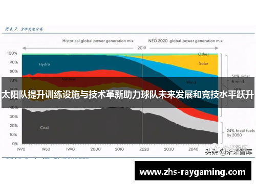 太阳队提升训练设施与技术革新助力球队未来发展和竞技水平跃升