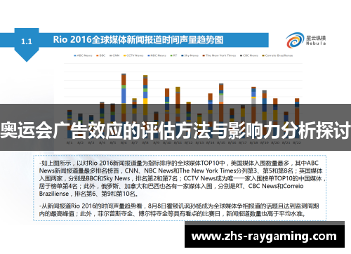 奥运会广告效应的评估方法与影响力分析探讨