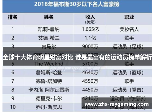 全球十大体育明星财富对比 谁是最富有的运动员榜单解析