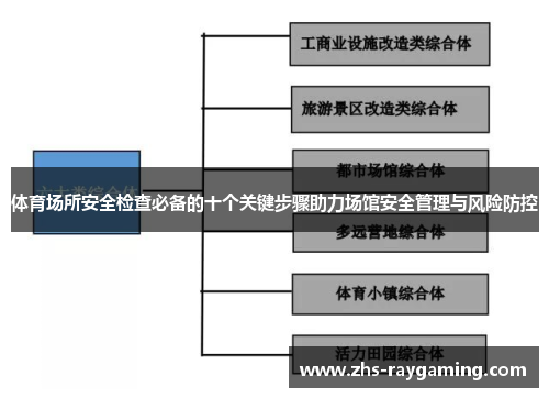 体育场所安全检查必备的十个关键步骤助力场馆安全管理与风险防控