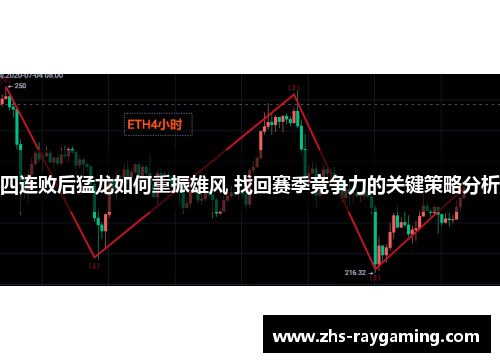 四连败后猛龙如何重振雄风 找回赛季竞争力的关键策略分析