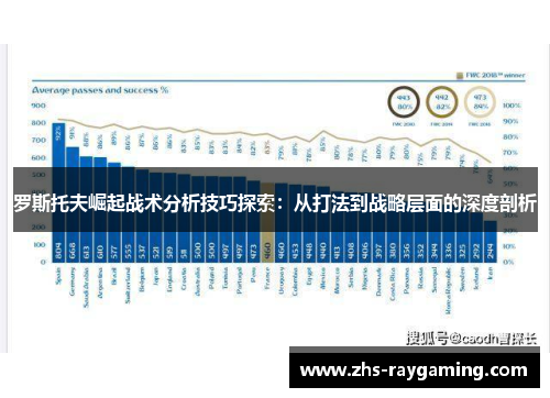 罗斯托夫崛起战术分析技巧探索：从打法到战略层面的深度剖析