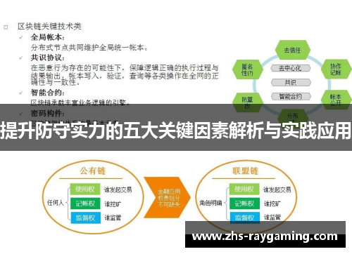 提升防守实力的五大关键因素解析与实践应用