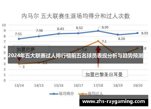 2024年五大联赛过人排行榜前五名球员表现分析与趋势预测