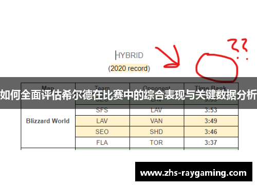 如何全面评估希尔德在比赛中的综合表现与关键数据分析