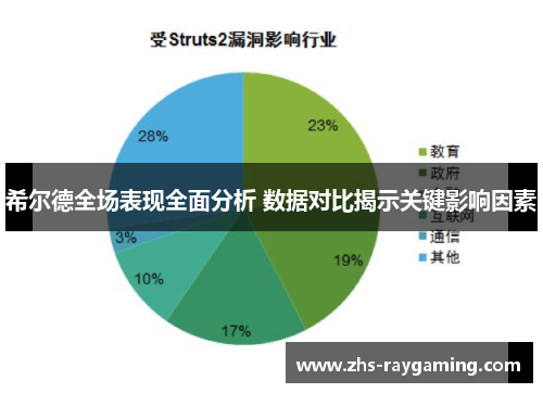 希尔德全场表现全面分析 数据对比揭示关键影响因素