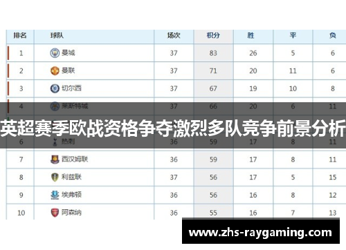 英超赛季欧战资格争夺激烈多队竞争前景分析