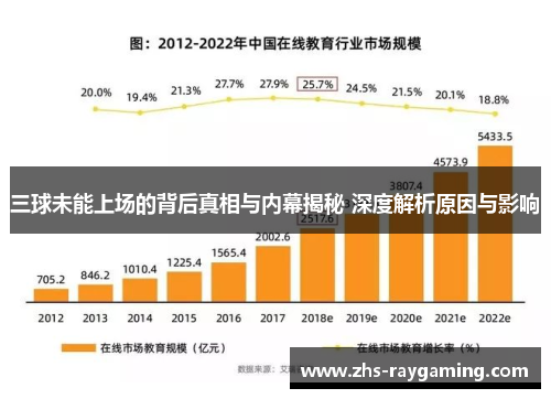 三球未能上场的背后真相与内幕揭秘 深度解析原因与影响