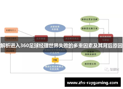 解析进入360足球经理世界失败的多重因素及其背后原因