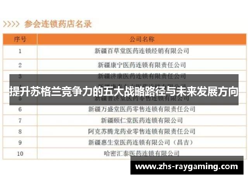 提升苏格兰竞争力的五大战略路径与未来发展方向