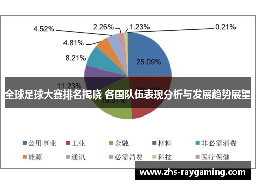 全球足球大赛排名揭晓 各国队伍表现分析与发展趋势展望
