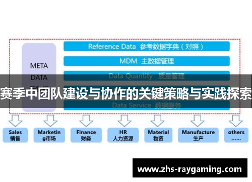 赛季中团队建设与协作的关键策略与实践探索 赛季中团队建设与协作的关键策略与实践探索
