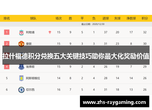 拉什福德积分兑换五大关键技巧助你最大化奖励价值 拉什福德积分兑换五大关键技巧助你最大化奖励价值