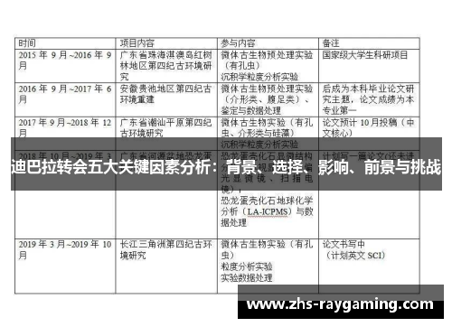 迪巴拉转会五大关键因素分析：背景、选择、影响、前景与挑战