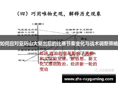 如何应对亚历山大复出后的比赛节奏变化与战术调整策略 如何应对亚历山大复出后的比赛节奏变化与战术调整策略