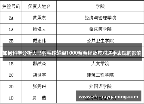 如何科学分析大马羽毛球超级1000赛赛程及其对选手表现的影响