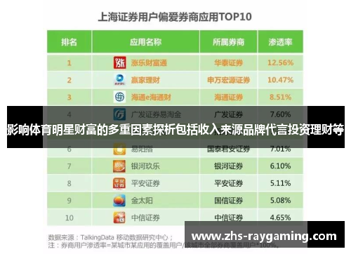 影响体育明星财富的多重因素探析包括收入来源品牌代言投资理财等